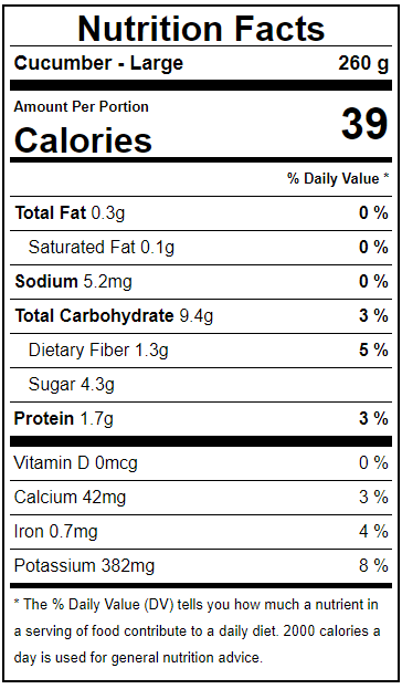 Cucumber Facts Label