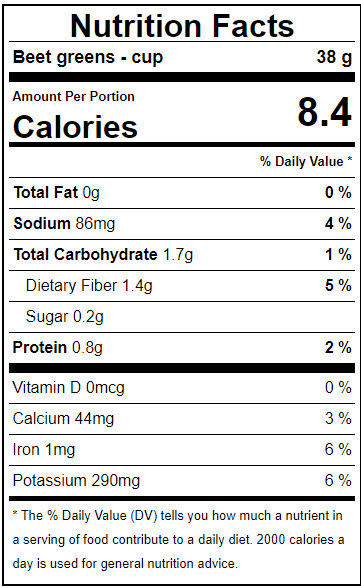 Beet Greens Facts Label