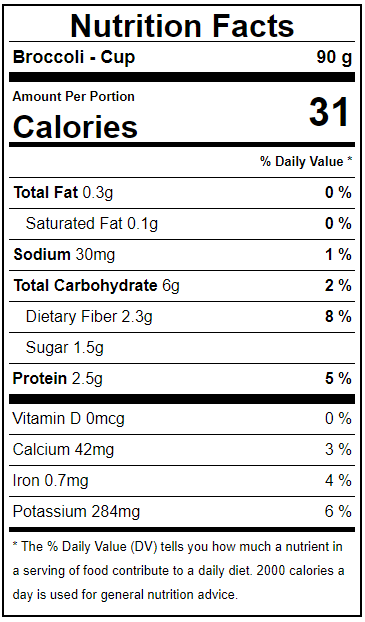 Broccoli Facts Label