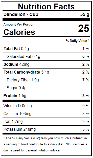 Dandelion Facts Label