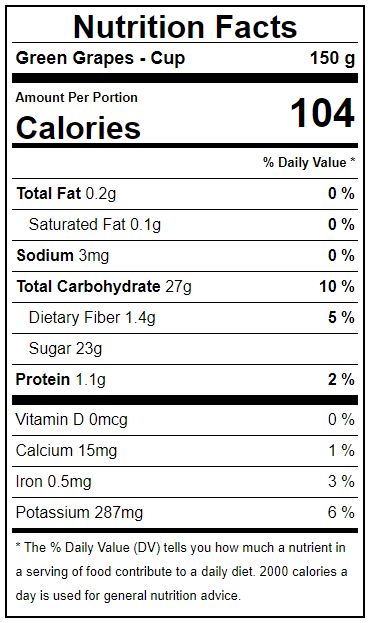 Green Grapes Facts Label