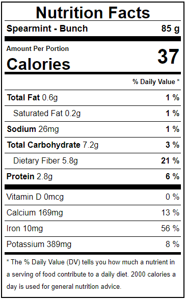 Spearmint Facts Label