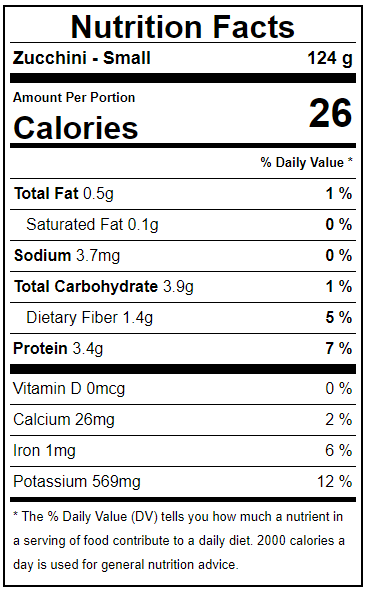 Zucchini Facts Label